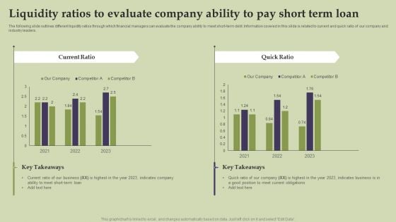 Methods And Approaches To Assess Liquidity Ratios To Evaluate Company Ability To Pay Short Template PDF