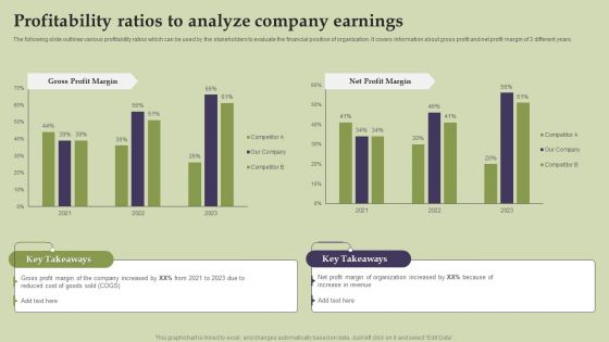 Methods And Approaches To Assess Profitability Ratios To Analyze Company Earnings Information PDF