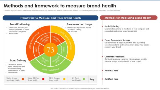 Methods And Framework To Measure Brand Health Brand Value Estimation Guide Topics PDF