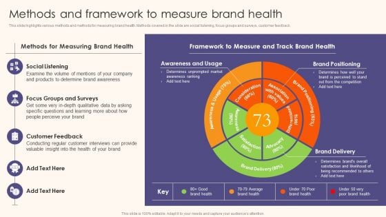 Methods And Framework To Measure Brand Health Guide To Understand Evaluate And Enhance Sample PDF