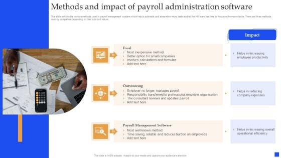 Methods And Impact Of Payroll Administration Software Sample PDF Methods And Impact Of Payroll Administration Software Sample PDF