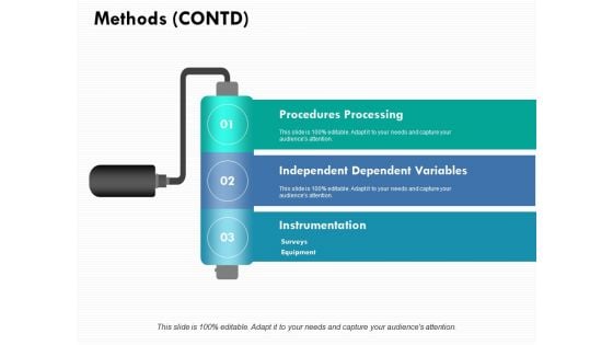 Methods Contd Ppt PowerPoint Presentation Professional Designs