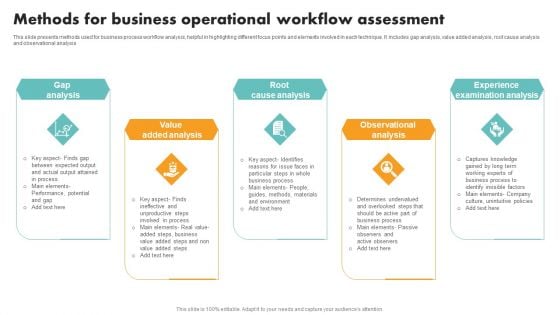 Methods For Business Operational Workflow Assessment Summary PDF