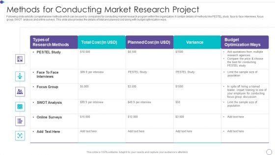 Methods For Conducting Market Research Project Background PDF