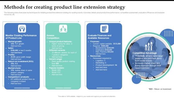 Methods For Creating Product Line Extension Strategy Brand Expansion Strategy Execution Summary PDF