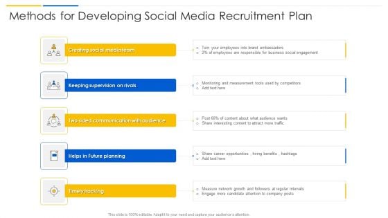 Methods For Developing Social Media Recruitment Plan Themes PDF Methods For Developing Social Media Recruitment Plan Themes PDF