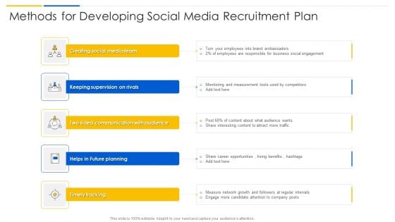 Methods For Developing Social Media Recruitment Plan Themes PDF