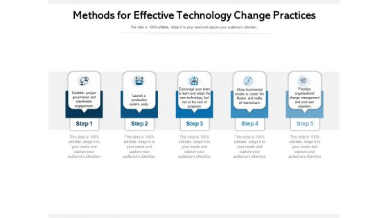 Methods For Effective Technology Change Practices Ppt PowerPoint Presentation Styles Show PDF