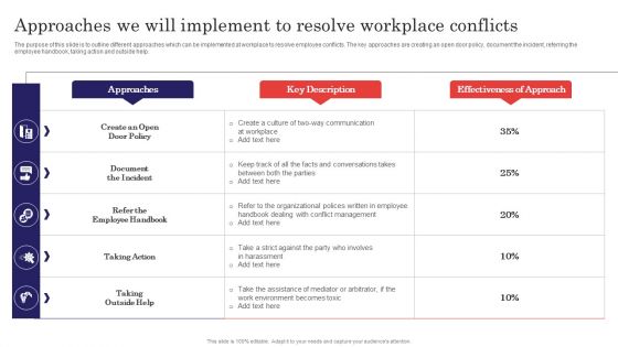 Methods For Handling Stress And Disputes Approaches We Will Implement To Resolve Workplace Designs PDF