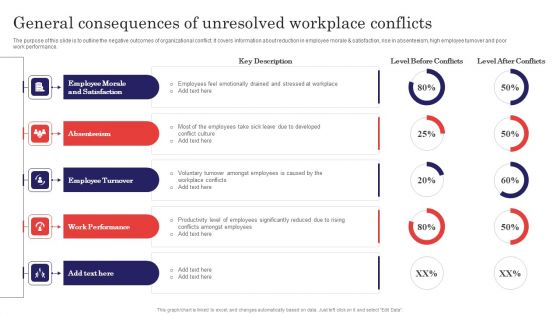 Methods For Handling Stress And Disputes General Consequences Of Unresolved Workplace Conflicts Background PDF