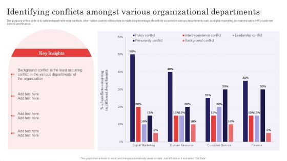 Methods For Handling Stress And Disputes Identifying Conflicts Amongst Various Organizational Demonstration PDF