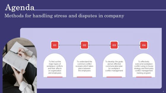 Methods For Handling Stress And Disputes In Company Ppt PowerPoint Presentation Complete Deck With Slides