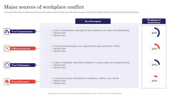 Methods For Handling Stress And Disputes Major Sources Of Workplace Conflict Graphics PDF