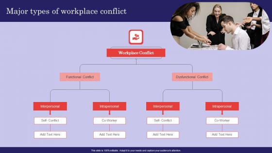 Methods For Handling Stress And Disputes Major Types Of Workplace Conflict Sample PDF