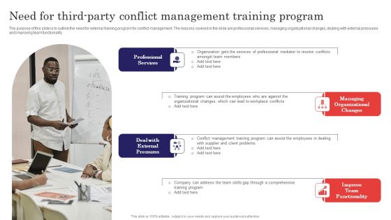 Methods For Handling Stress And Disputes Need For Third Party Conflict Management Training Program Graphics PDF