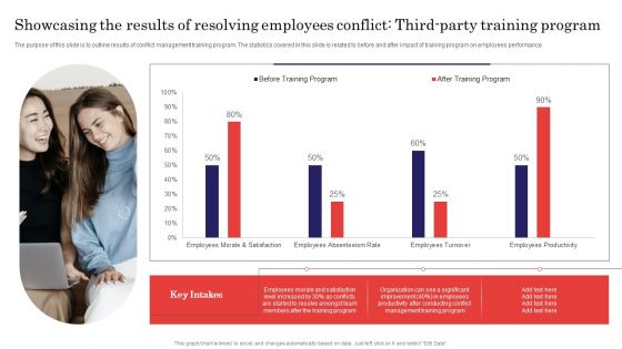 Methods For Handling Stress And Disputes Showcasing The Results Of Resolving Employees Conflict Introduction PDF