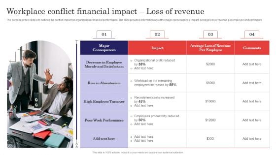 Methods For Handling Stress And Disputes Workplace Conflict Financial Impact Loss Of Revenue Sample PDF