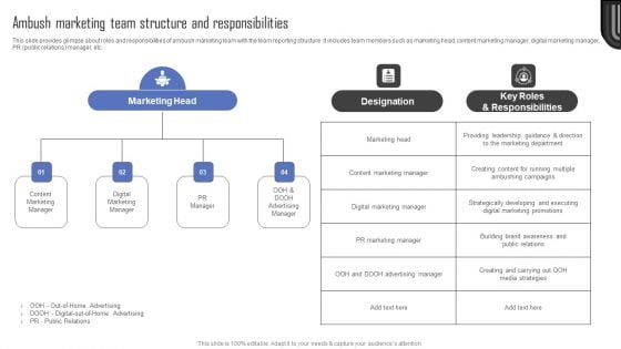 Methods For Implementing Ambush Advertising Campaigns Ambush Marketing Team Structure And Responsibilities Template PDF