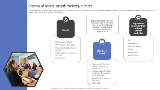 Methods For Implementing Ambush Advertising Campaigns Overview Of Indirect Ambush Marketing Strategy Formats PDF