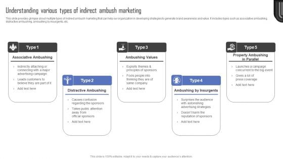 Methods For Implementing Ambush Advertising Campaigns Understanding Various Types Of Indirect Ambush Elements PDF