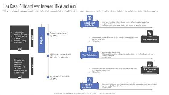 Methods For Implementing Ambush Advertising Campaigns Use Case Billboard War Between Bmw And Audi Diagrams PDF