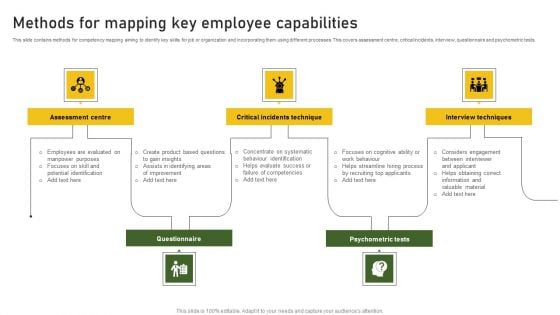 Methods For Mapping Key Employee Capabilities Diagrams PDF