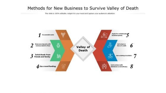 Methods For New Business To Survive Valley Of Death Ppt PowerPoint Presentation Pictures Brochure