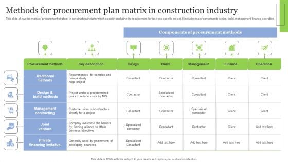 Methods For Procurement Plan Matrix In Construction Industry Structure PDF