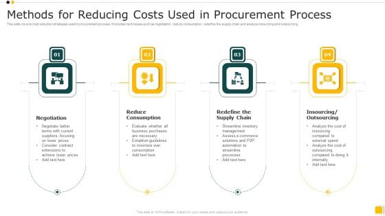 Methods For Reducing Costs Used In Procurement Process Inspiration PDF