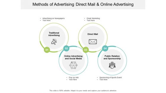 Methods Of Advertising Direct Mail And Online Advertising Ppt PowerPoint Presentation Slides Maker