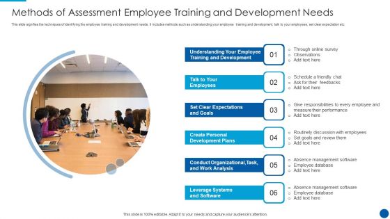 Methods Of Assessment Employee Training And Development Needs Infographics PDF