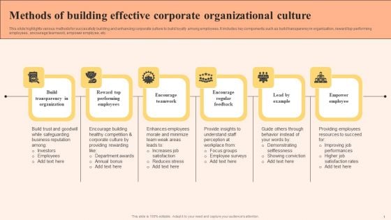 Methods Of Building Effective Corporate Organizational Culture Guidelines PDF