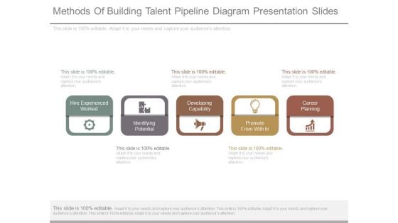 Methods Of Building Talent Pipeline Diagram Presentation Slides