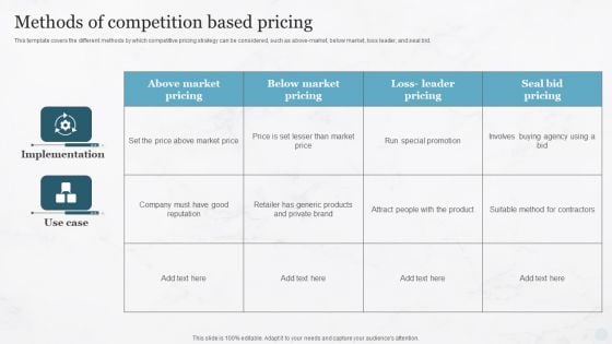 Methods Of Competition Based Pricing Pricing Strategies For New Product In Market Inspiration PDF