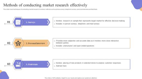 Methods Of Conducting Market Research Effectively Themes PDF