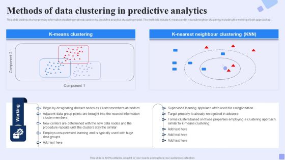Methods Of Data Clustering In Predictive Analytics Forward Looking Analysis IT Professional PDF