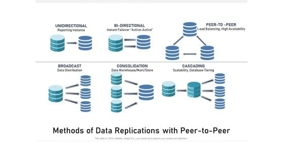 Methods Of Data Replications With Peer To Peer Ppt PowerPoint Presentation Model Graphic Images PDF