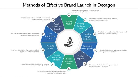 Methods Of Effective Brand Launch In Decagon Ppt PowerPoint Presentation Gallery Styles PDF