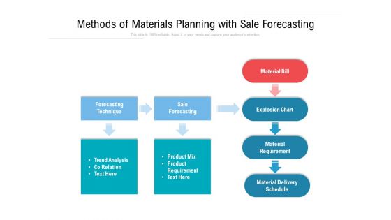 Methods Of Materials Planning With Sale Forecasting Ppt PowerPoint Presentation Gallery Visuals PDF