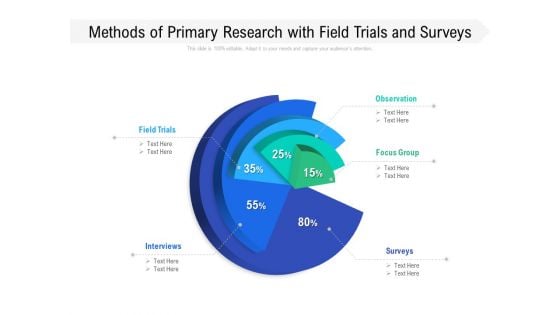 Methods Of Primary Research With Field Trials And Surveys Ppt PowerPoint Presentation Infographic Template Background PDF