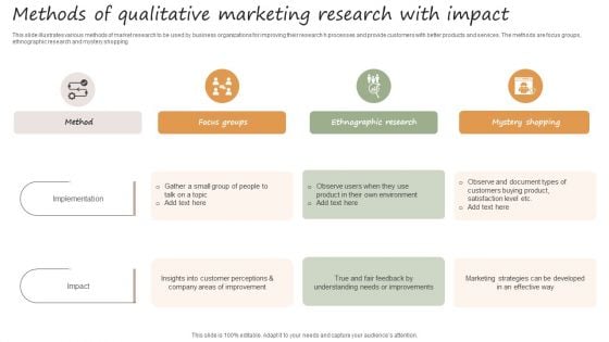 Methods Of Qualitative Marketing Research With Impact Icons PDF