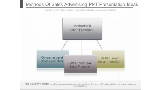 Methods Of Sales Advertising Ppt Presentation Ideas