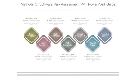 Methods Of Software Risk Assessment Ppt Powerpoint Guide