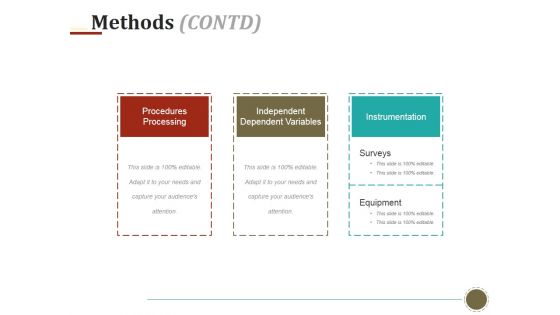 Methods Template 2 Ppt PowerPoint Presentation File Inspiration