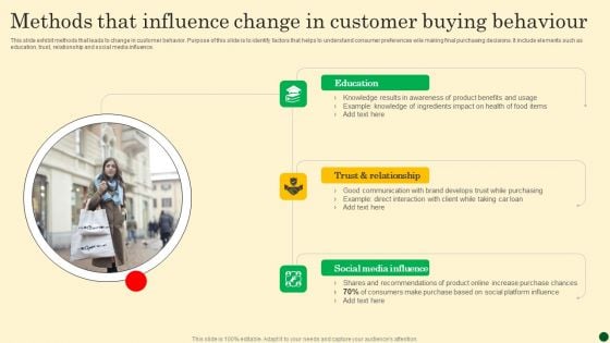 Methods That Influence Change In Customer Buying Behaviour Icons PDF