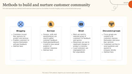 Methods To Build And Nurture Customer Community Ppt Gallery Design Inspiration PDF