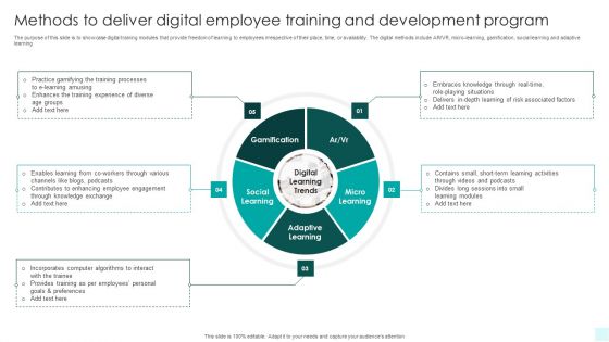 Methods To Deliver Digital Employee Training And Development Program Pictures PDF