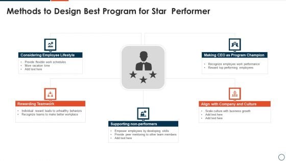 Methods To Design Best Program For Star Performer Template PDF Methods To Design Best Program For Star Performer Template PDF