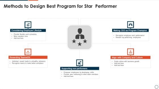 Methods To Design Best Program For Star Performer Template PDF