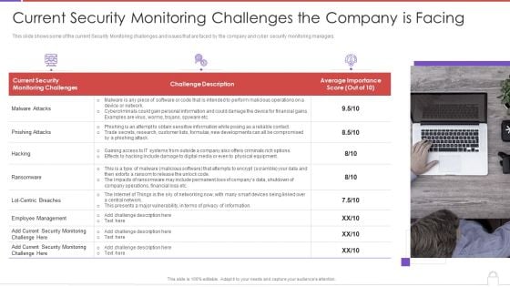 Methods To Develop Advanced Current Security Monitoring Challenges The Company Is Facing Professional PDF